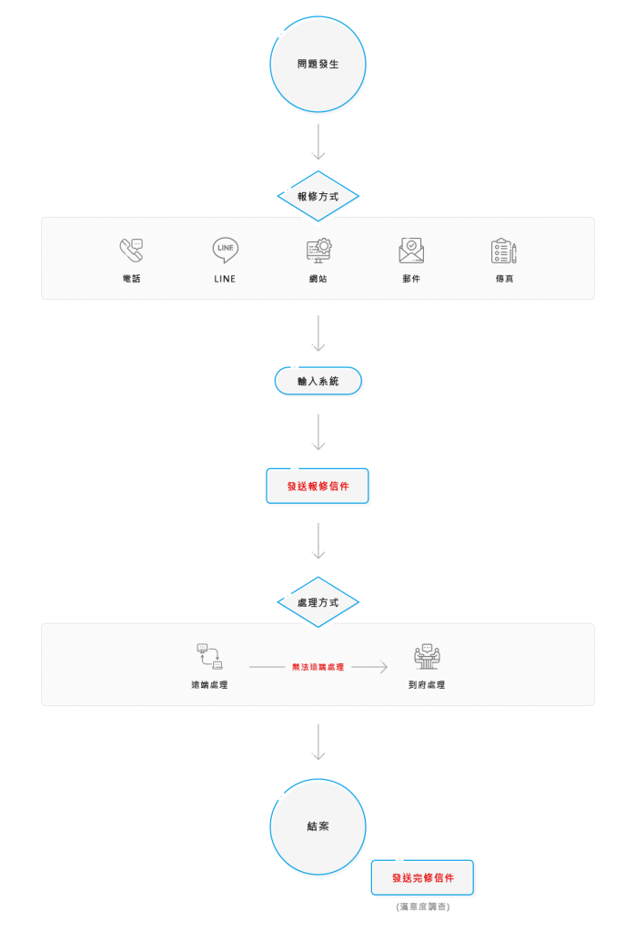 陣列科技 / 陣列雲服務