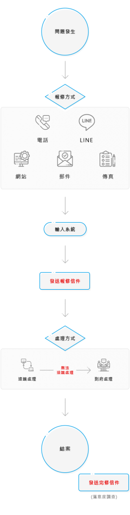 陣列科技 / 陣列雲服務