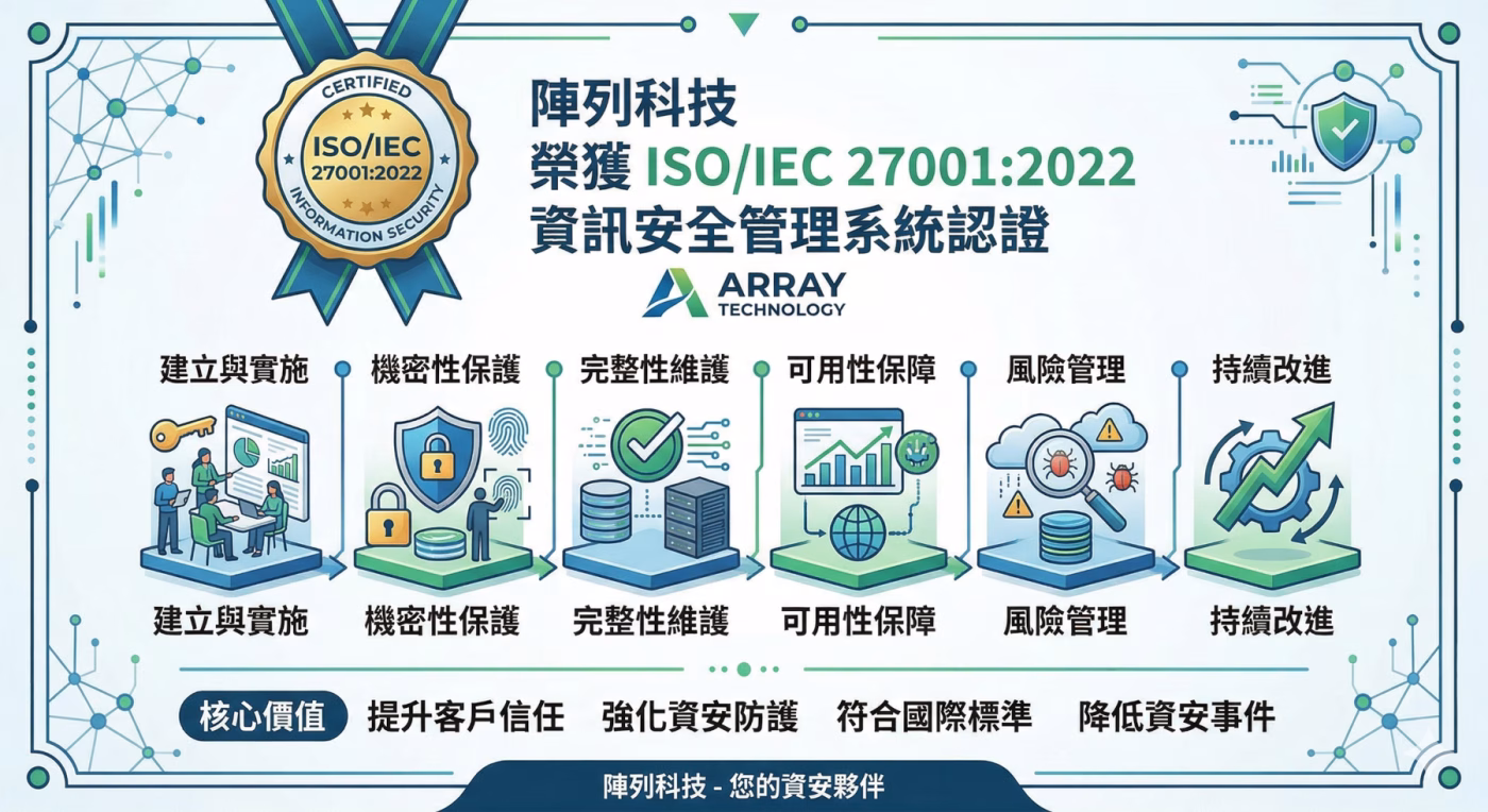 陣列科技符合 ISO 27001 標準的 資訊安全 機房維運與 資訊委外 服務